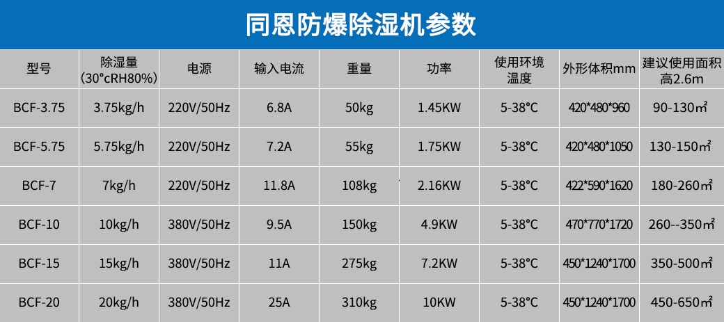 防爆除濕機參數.jpg